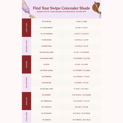 Tower 28 - Swipe Serum Concealer - 5.0 EP
