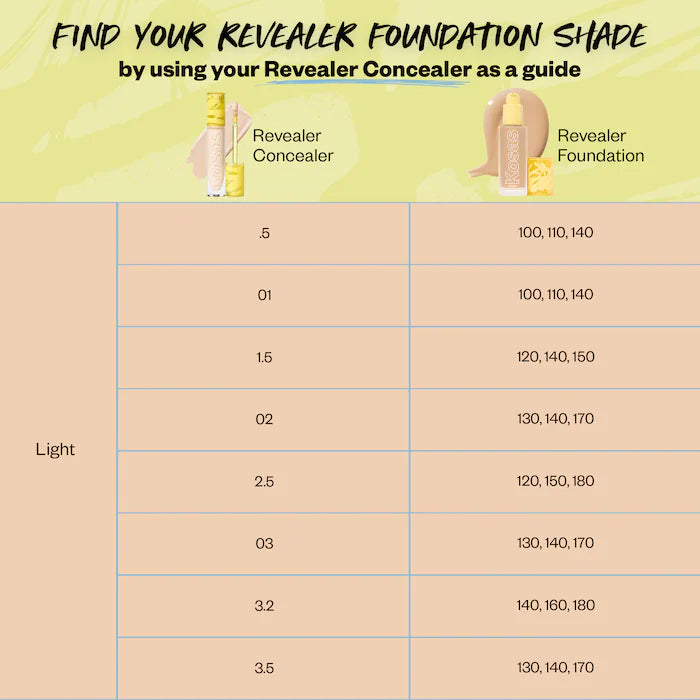 Kosas - Revealer Skin Improving Foundation SPF 25 - Light Neutral Warm 130