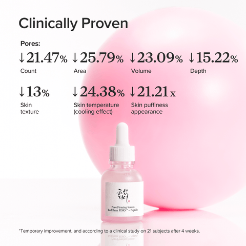 Beauty of Joseon - Pore Firming Serum : Red Bean PDRN™ + Peptide